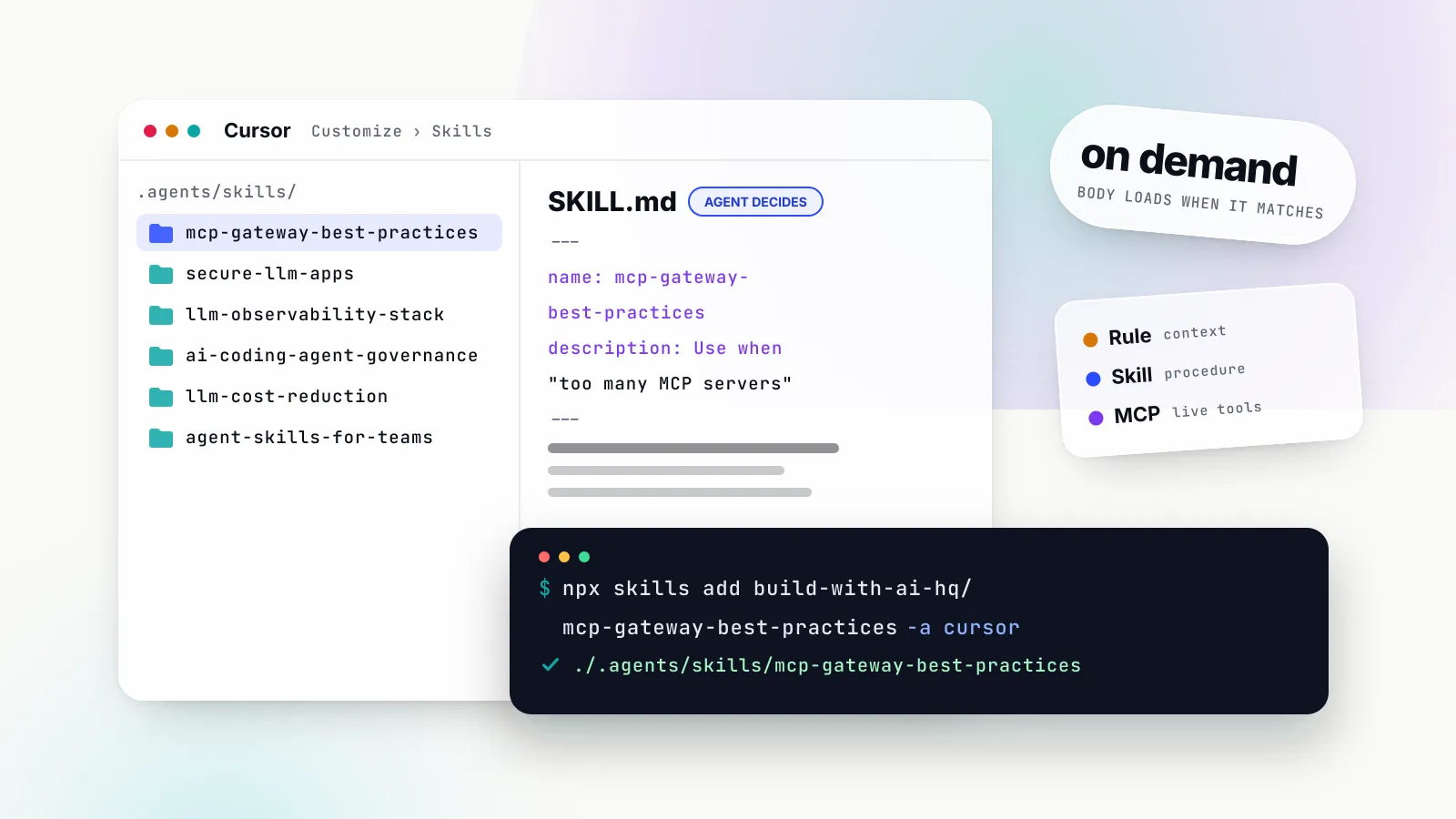 Illustration of a Cursor editor panel showing six installed skill folders under .agents/skills and the SKILL.md frontmatter of mcp-gateway-best-practices, overlapped by a dark terminal running npx skills add build-with-ai-hq/mcp-gateway-best-practices -a cursor with a green tick, beside a tilted chip reading 'on demand' and a small legend contrasting a rule, a skill and an MCP server.